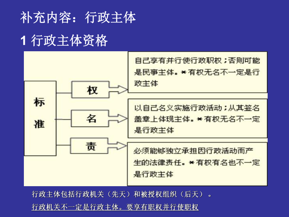 《行政复议法》讲座PPT课件.ppt_第3页