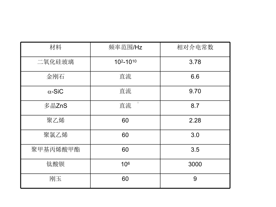 第三章-材料的介电性能课件.ppt_第2页