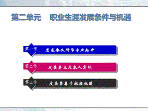 职业生涯发展条件与机遇概述(共87张PPT)课件.ppt