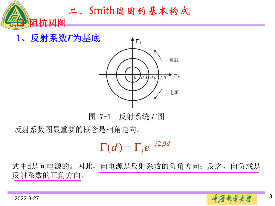 第二章传输线理论2-Smith圆图课件.ppt_第3页