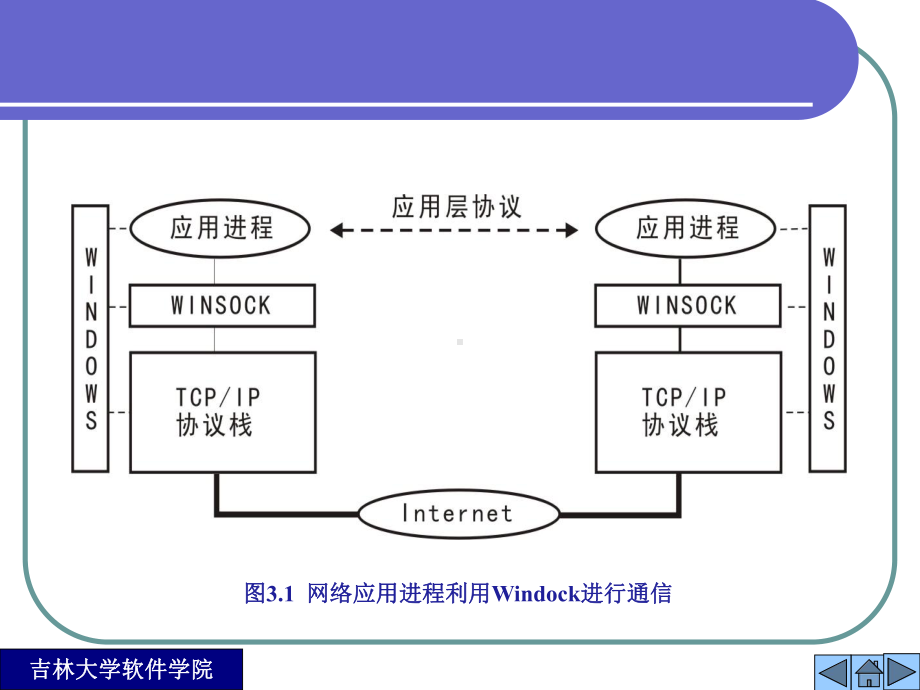 网络编程实用教程第3章课件.ppt_第2页