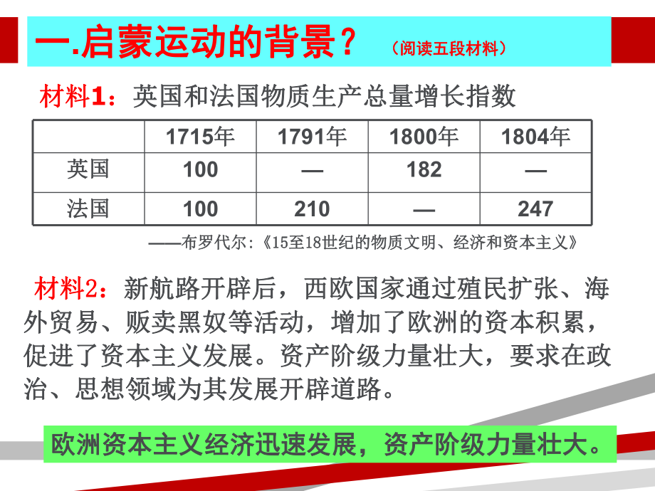 第课专制下的启蒙.ppt课件.ppt_第2页