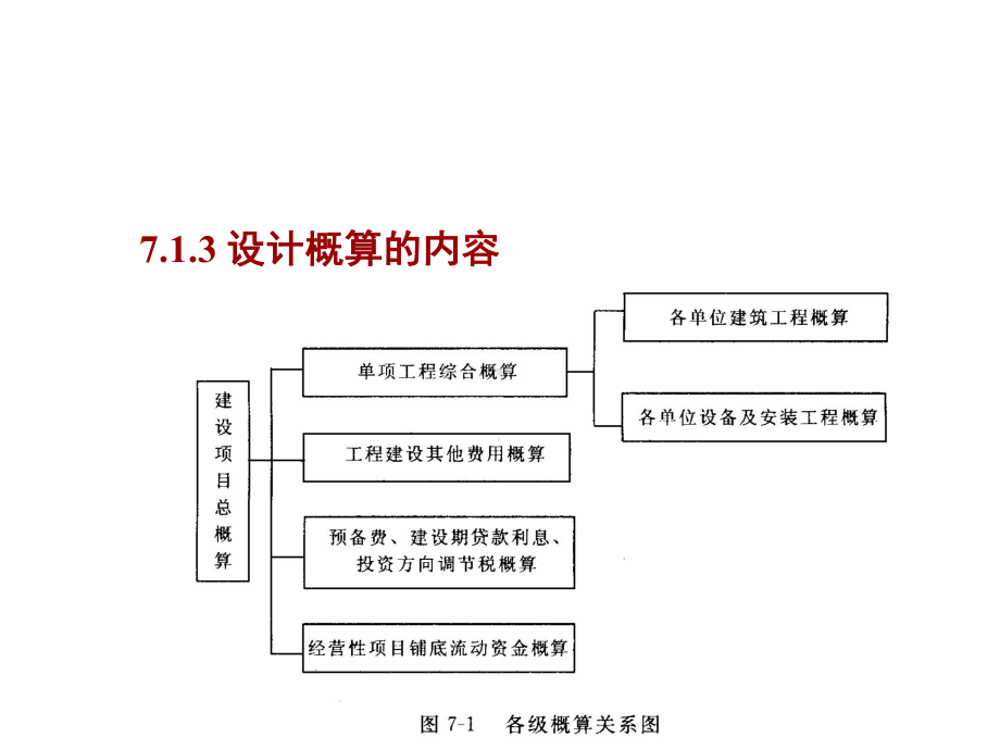 第七章-设计概算课件.ppt_第3页