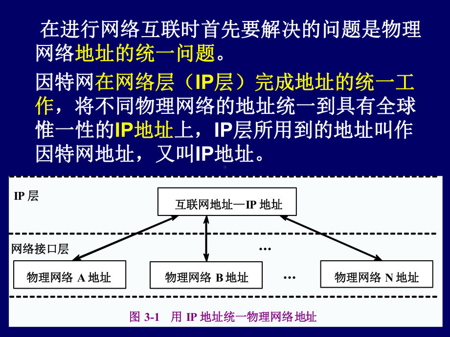 网络的互联网地址设置课件.ppt_第2页