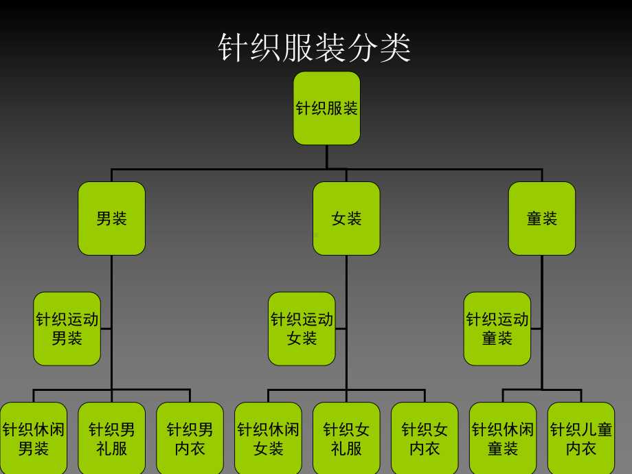 第四章针织服装设计课件.ppt_第2页