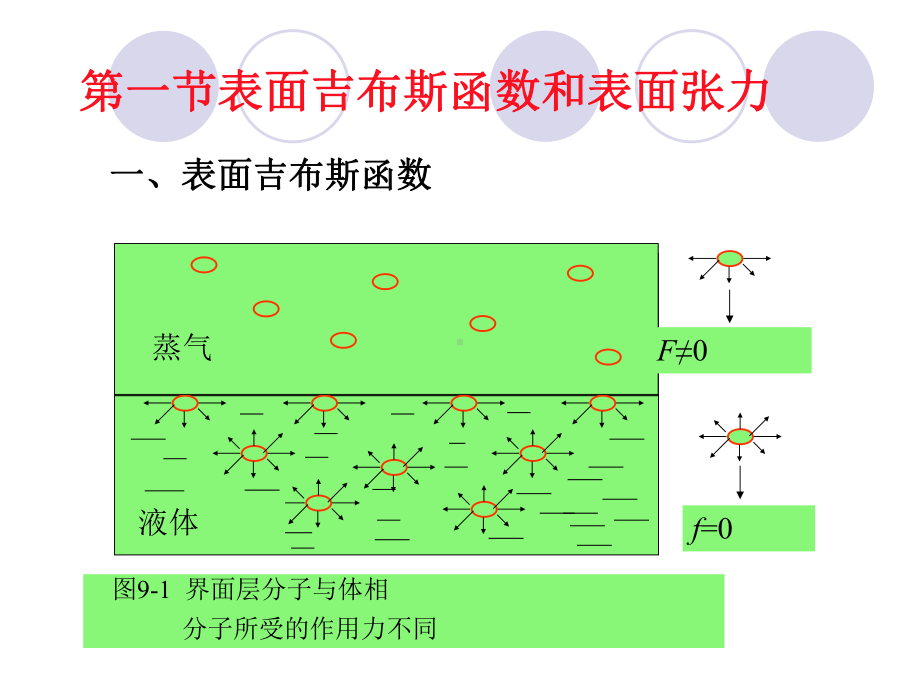 第九章-表面现象课件.ppt_第1页