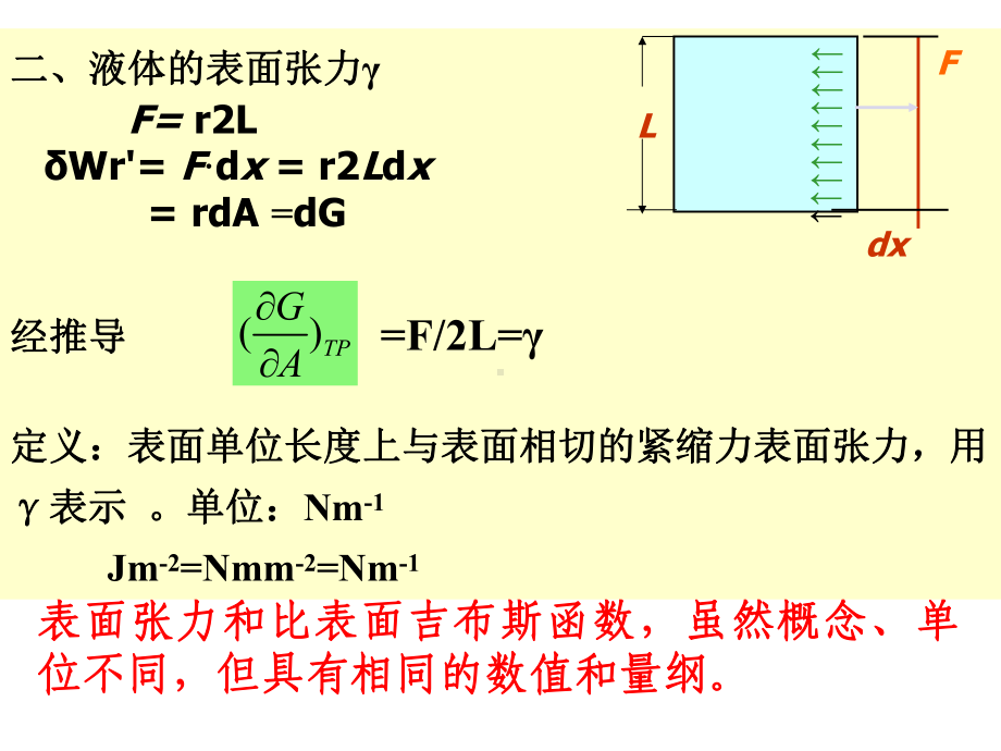 第九章-表面现象课件.ppt_第3页