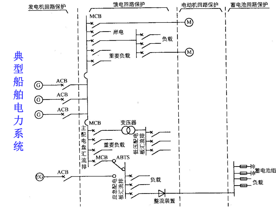 第三篇12船舶电气系统的组成课件.ppt_第3页