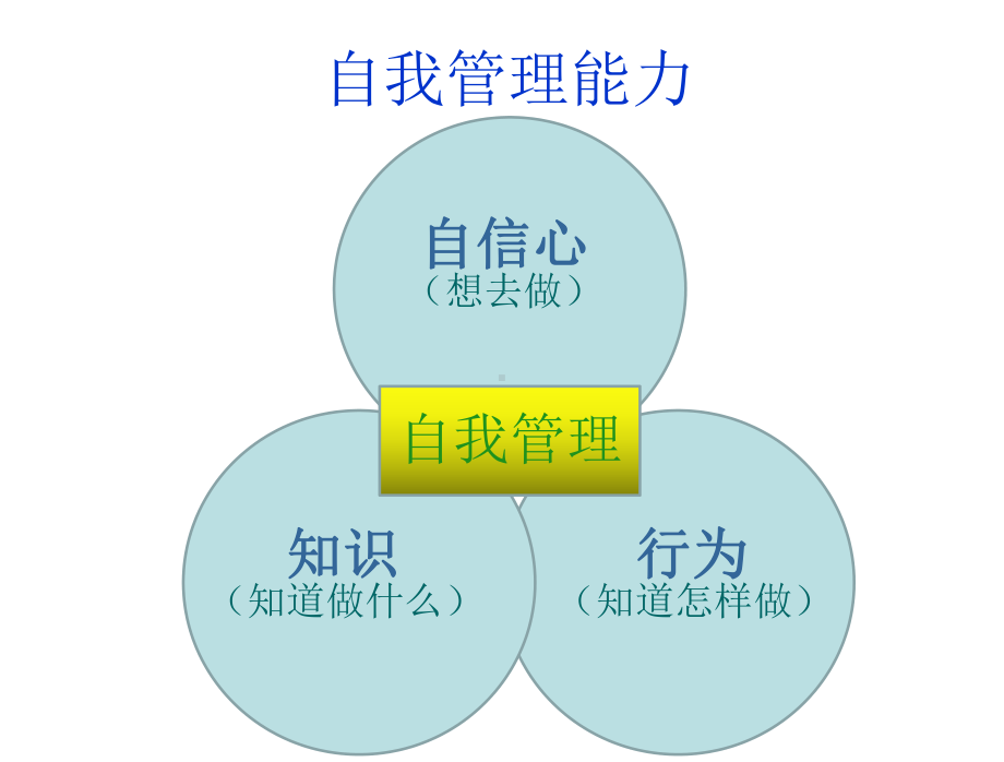 糖尿病患者的自我管理课件.ppt_第3页