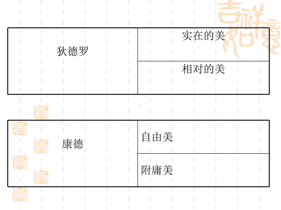 第五章美的存在形式课件.ppt_第2页