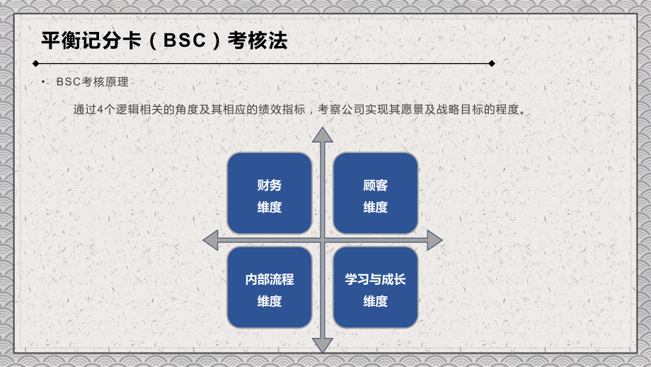 平衡记分卡（BSC）绩效考核法图文PPT教学课件.pptx_第3页