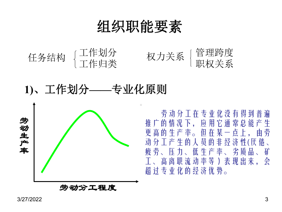 管理学5(组织)课件.ppt_第3页