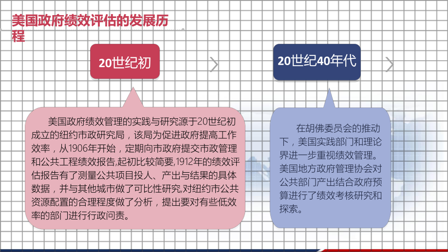 美国政府绩效管理-PPT课件.ppt_第3页