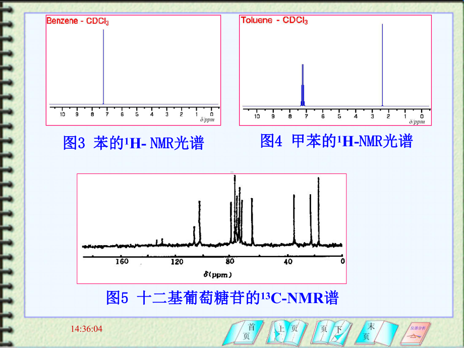 第十一章-核磁共振基本原理课件.ppt_第2页