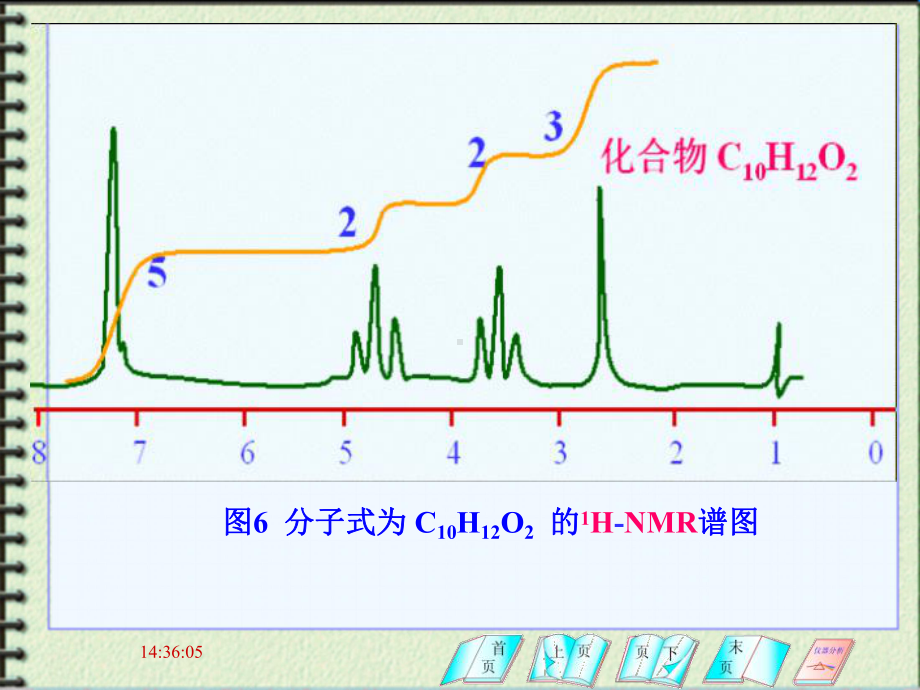 第十一章-核磁共振基本原理课件.ppt_第3页