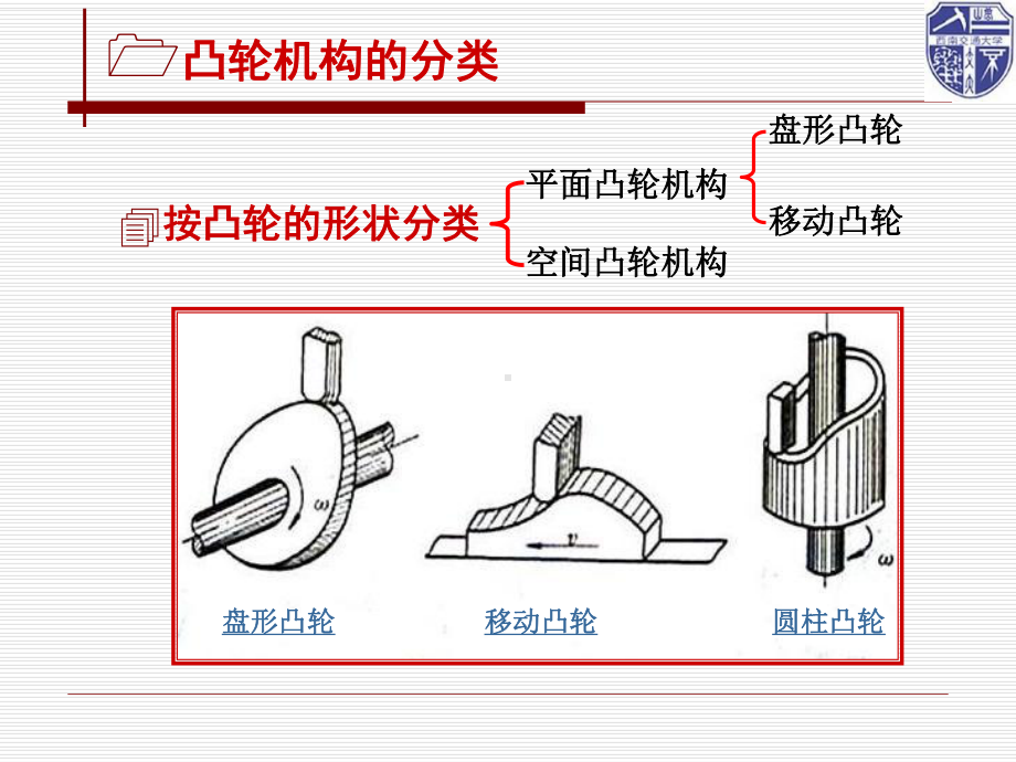 第六章-凸轮机构的运动设计课件.ppt_第3页