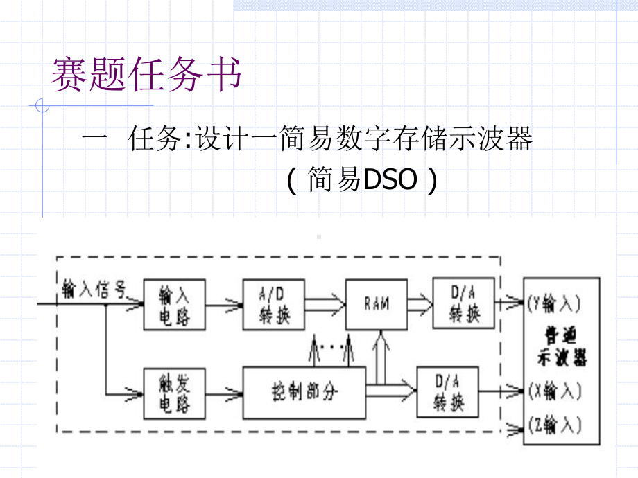 简易数字存储示波器设计课件.ppt_第2页