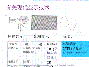 简易数字存储示波器设计课件.ppt