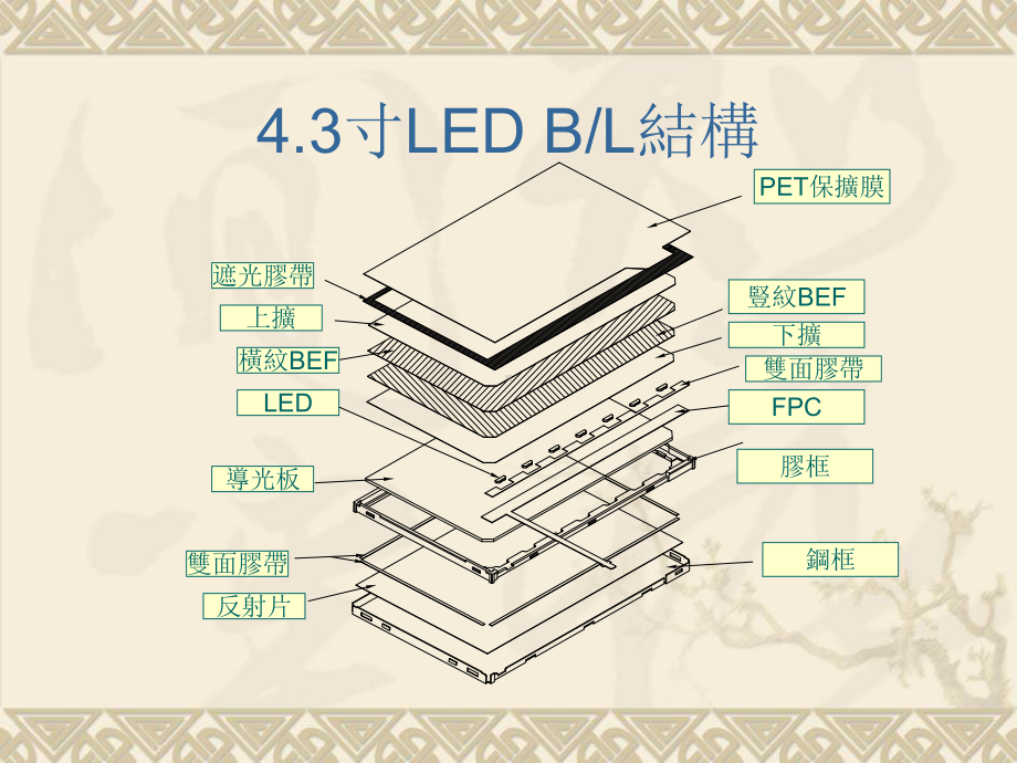 背光模组介绍课件.ppt_第2页