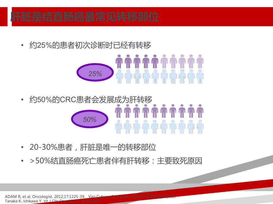 结直肠癌肝转移转化治疗策略课件.ppt_第3页