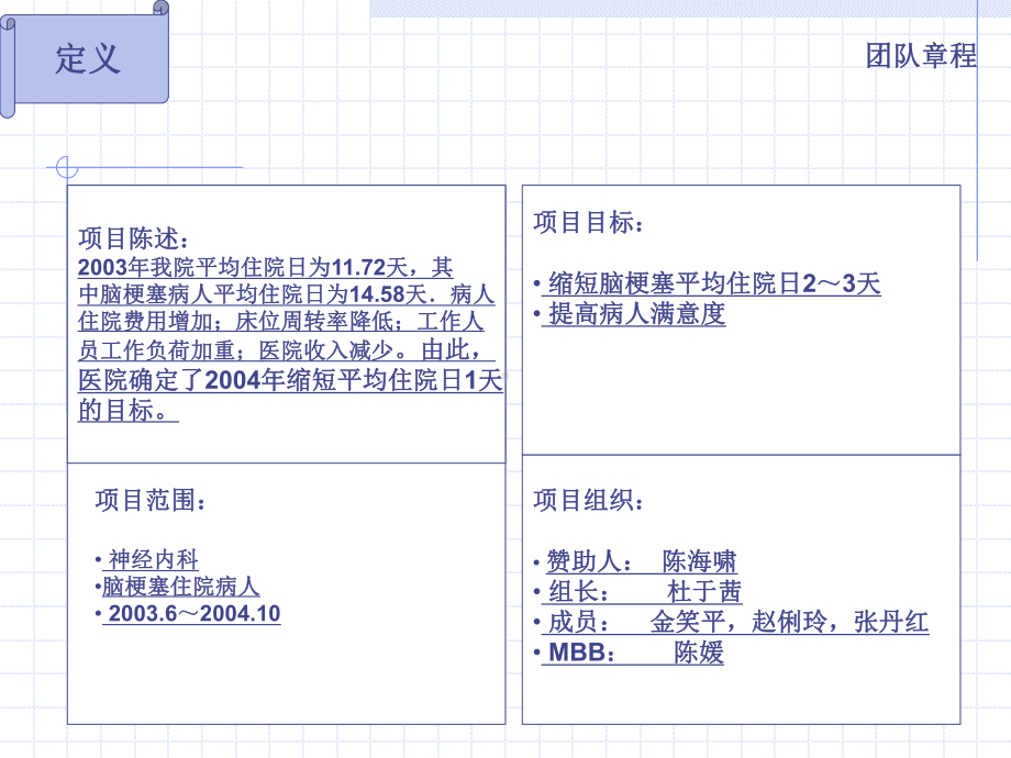 缩短脑梗塞住院病人的平均住院日课件.ppt_第2页