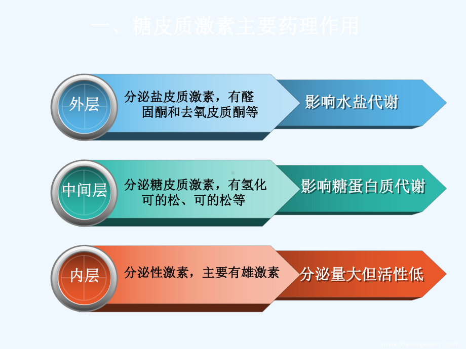 糖皮质激素在眼科中的应用课件.ppt_第2页