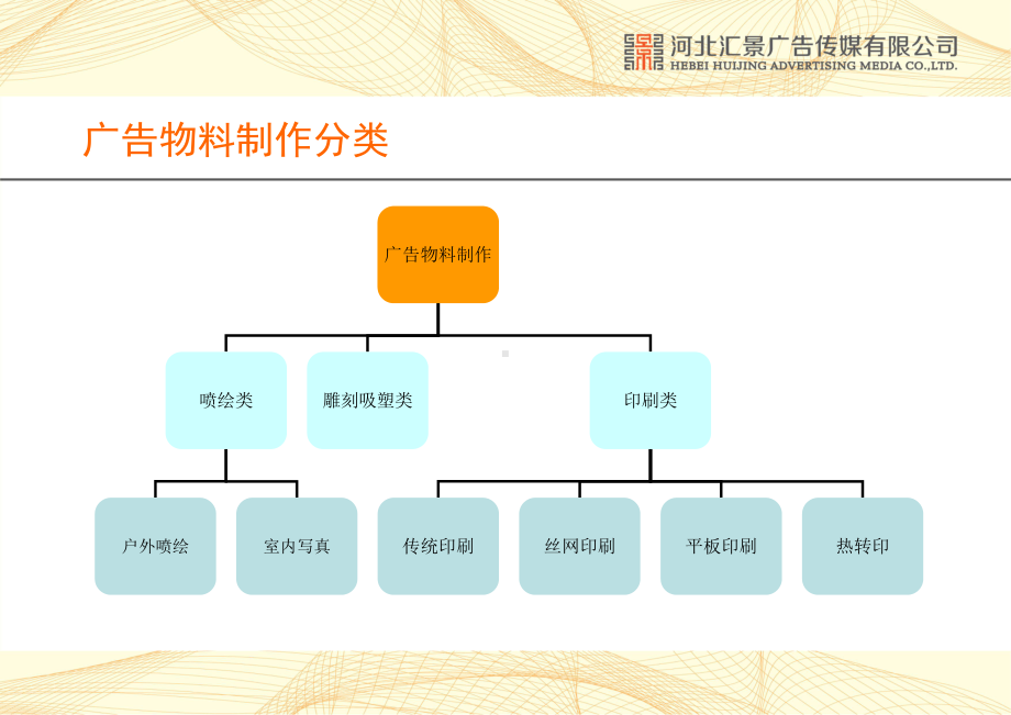 （推荐）广告物料制作简述37课件.ppt_第3页