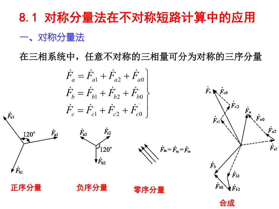 第八章-不对称短路课件.ppt_第2页