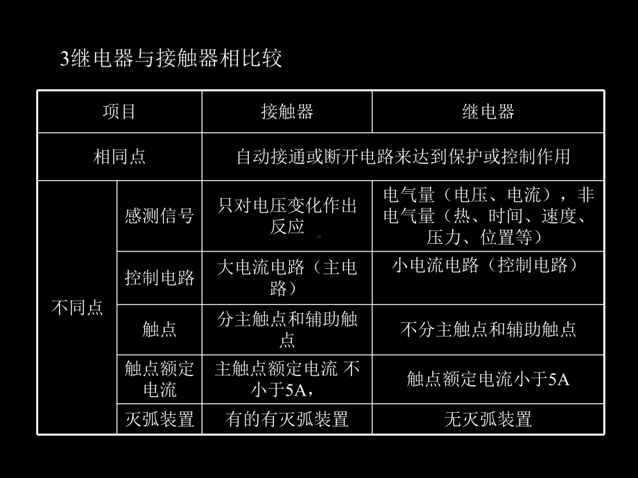 继电器的原理与应用课件.ppt_第3页