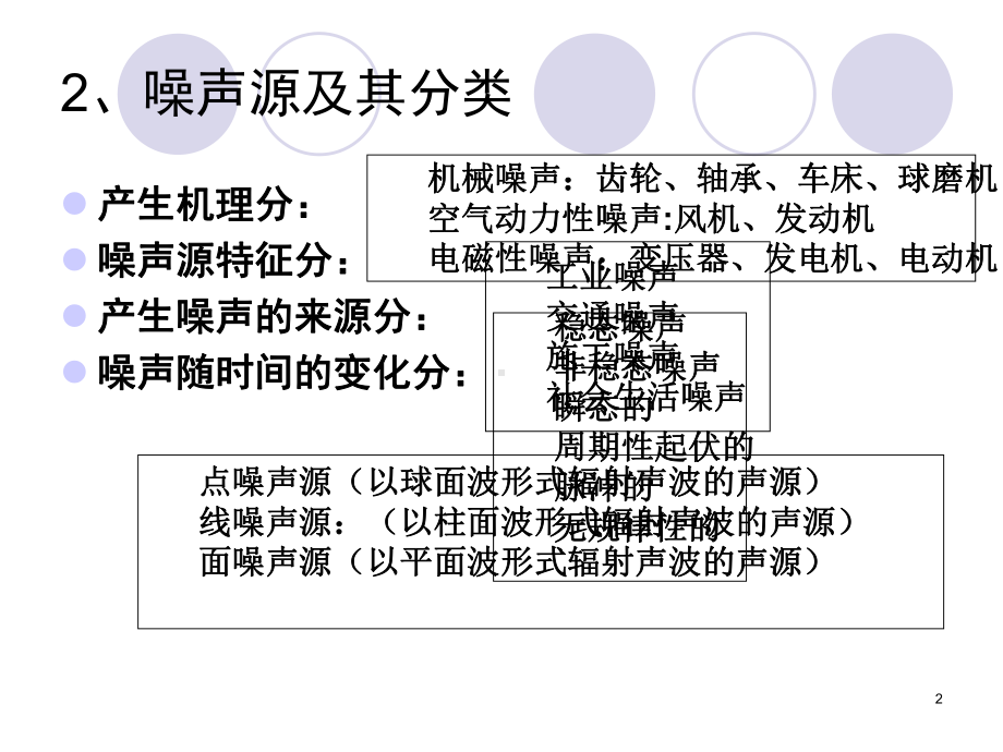 第八章-环境噪声影响评价课件.ppt_第2页