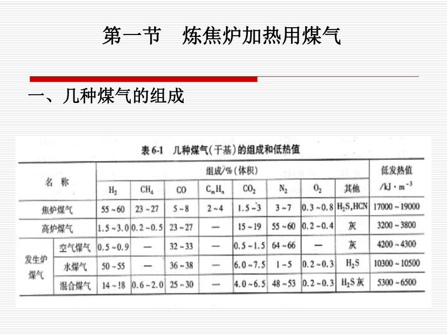 第六章焦炉内煤气燃烧课件.ppt_第1页