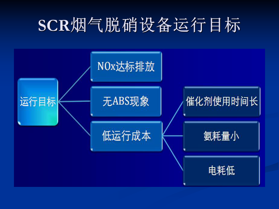 脱硝培训讲解课件.ppt_第3页