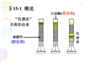 第五章-色谱分析法概论课件.ppt