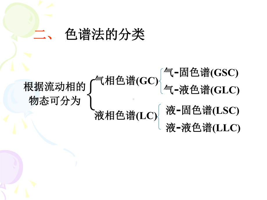 第五章-色谱分析法概论课件.ppt_第3页