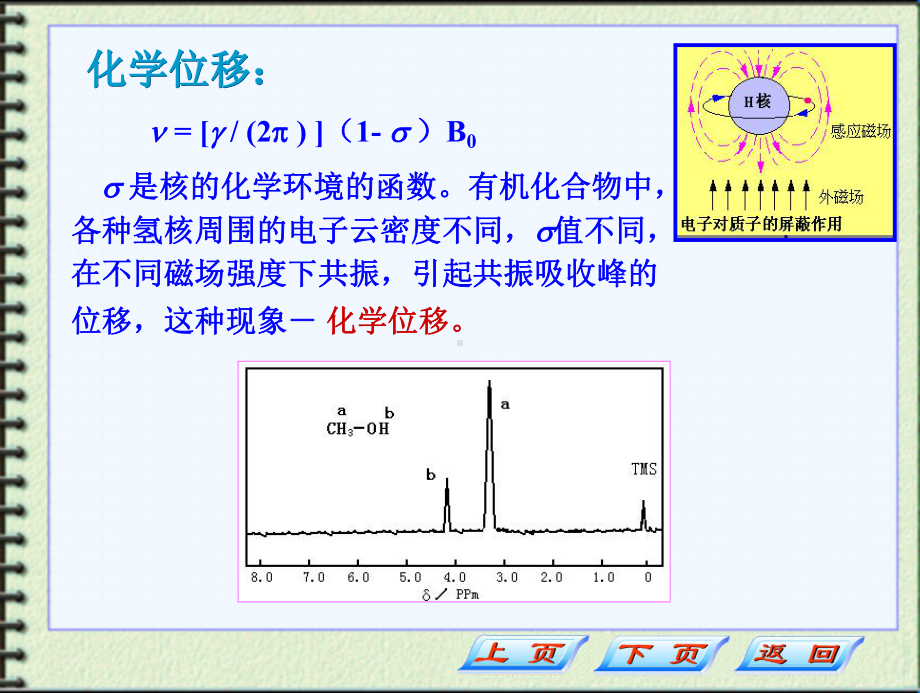 第四章3NMR与化学位移课件.ppt_第3页