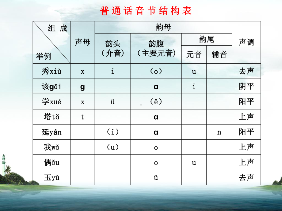 第五节-音节课件.ppt_第3页