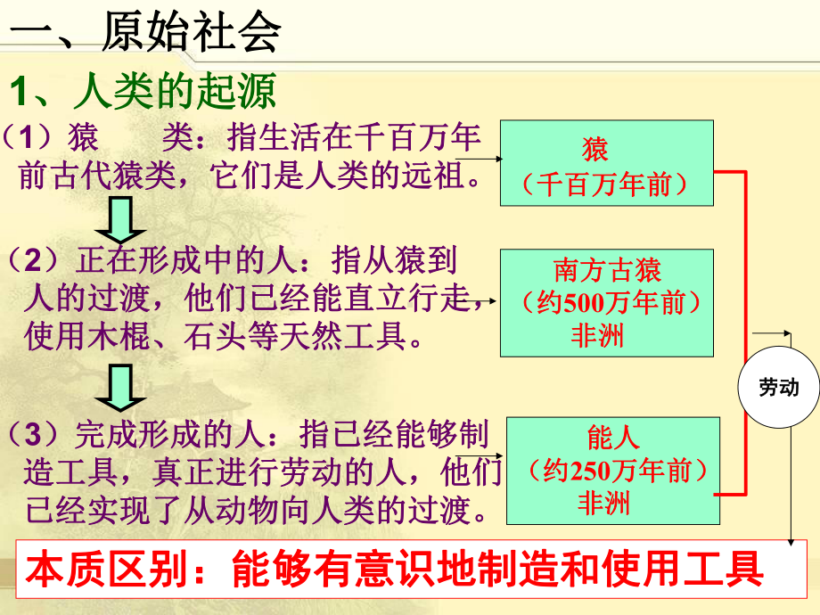 世界古代史内容1、原始社会2、奴隶社会3、封建社会课件.ppt_第2页