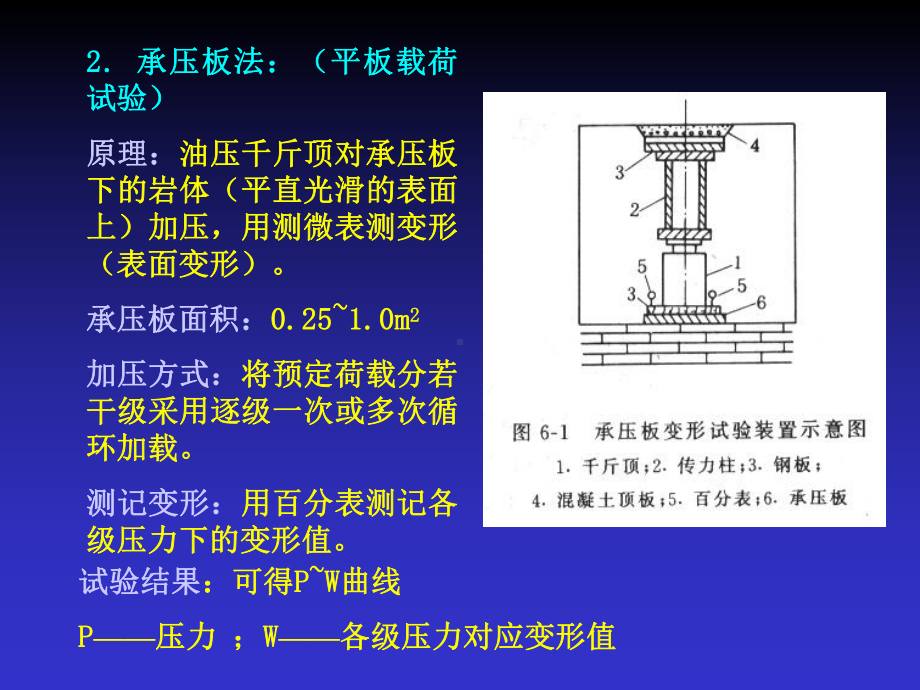 第一节-岩体的变形性质课件.ppt_第2页