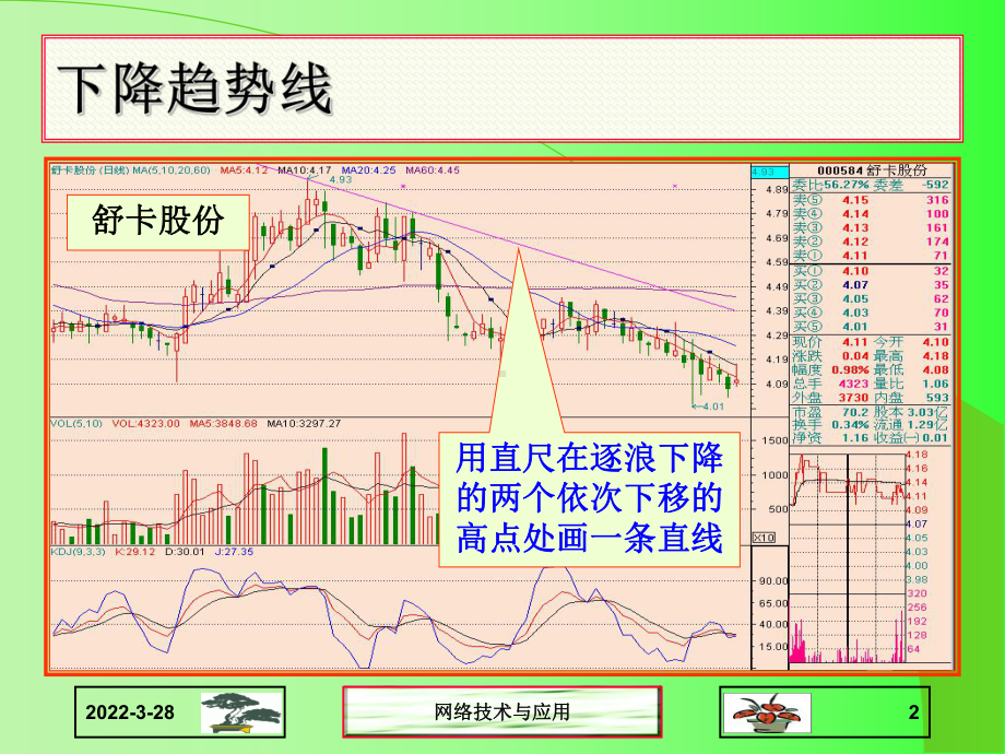 股票技术分析切线理论5课件.ppt_第2页