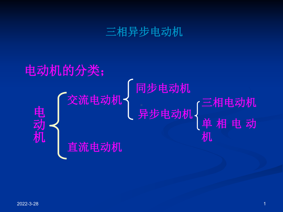 三相异步电动机的介绍课件.ppt_第1页