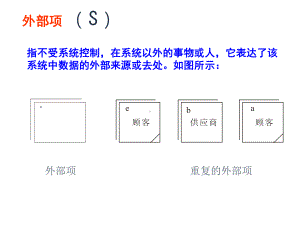 管理信息系统分析数据流程图课件.ppt