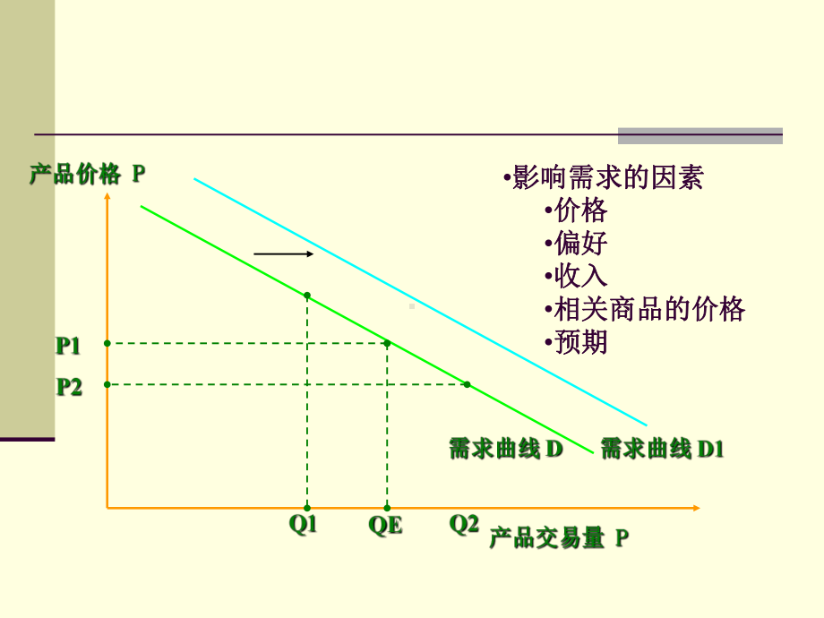 第三章-电力市场交易理论课件.ppt_第3页