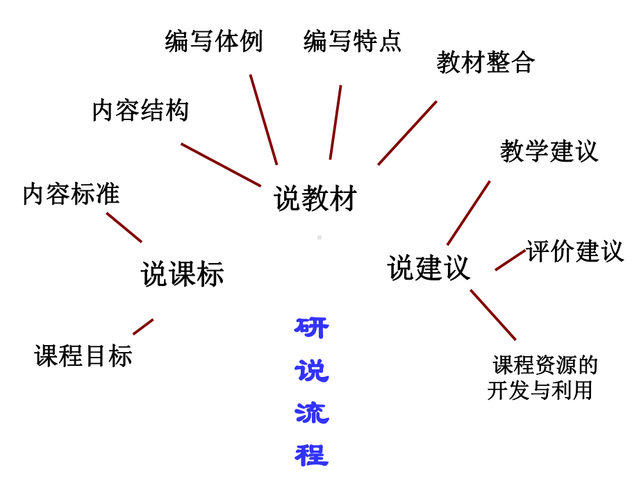 七年级下册生物说课标说教材课件.ppt_第2页