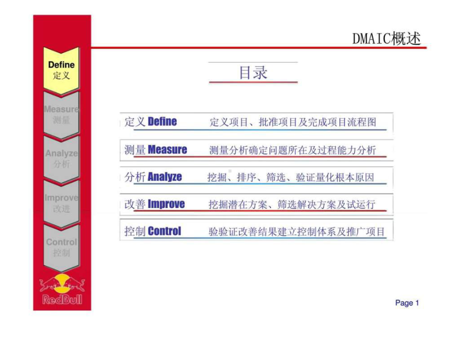 红牛-精益六西格玛总结报告-提升三线OEE及出品率课件.ppt_第3页