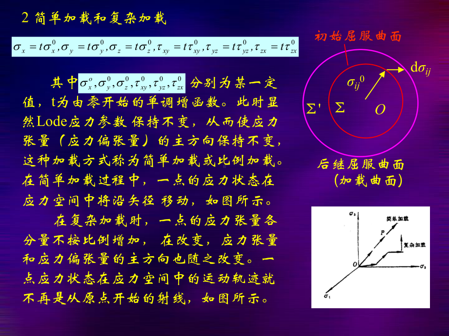 第三章-弹塑性本构关系课件.ppt_第3页