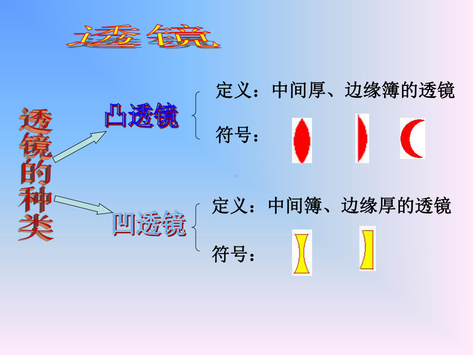 第五章-透镜及其应用-复习课PPT课件.ppt_第1页