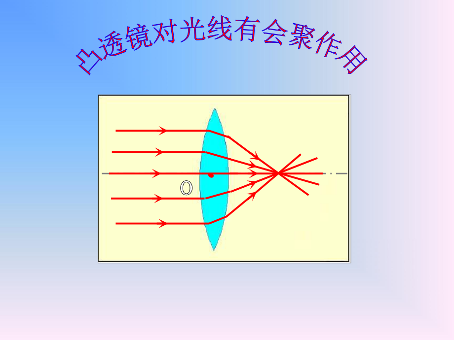 第五章-透镜及其应用-复习课PPT课件.ppt_第2页