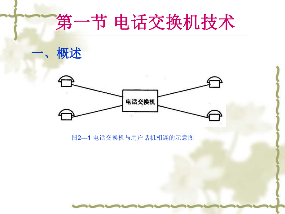 （PPT）有线通信.课件.ppt_第2页