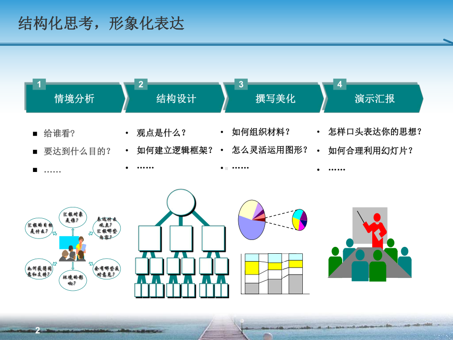 结构化思考形象化表达课件.ppt_第2页