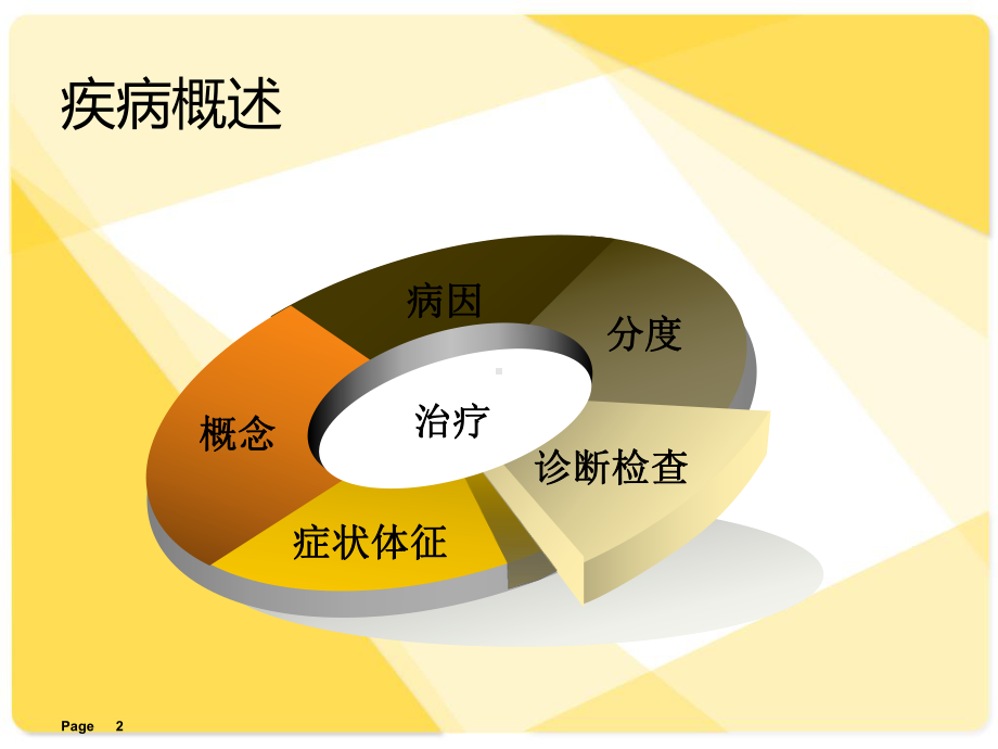 三度房室传导阻滞护理查房ppt演示课件.ppt_第2页